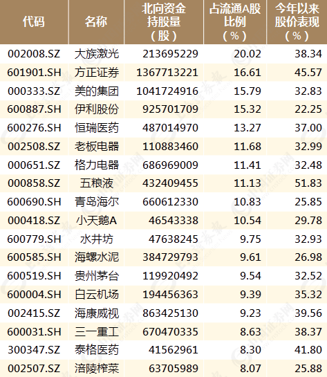 怀远天气评测2