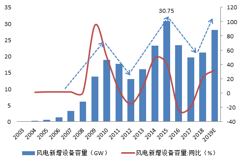 隆昌天气评测1