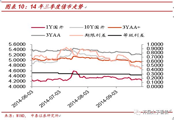 商河天气评测1