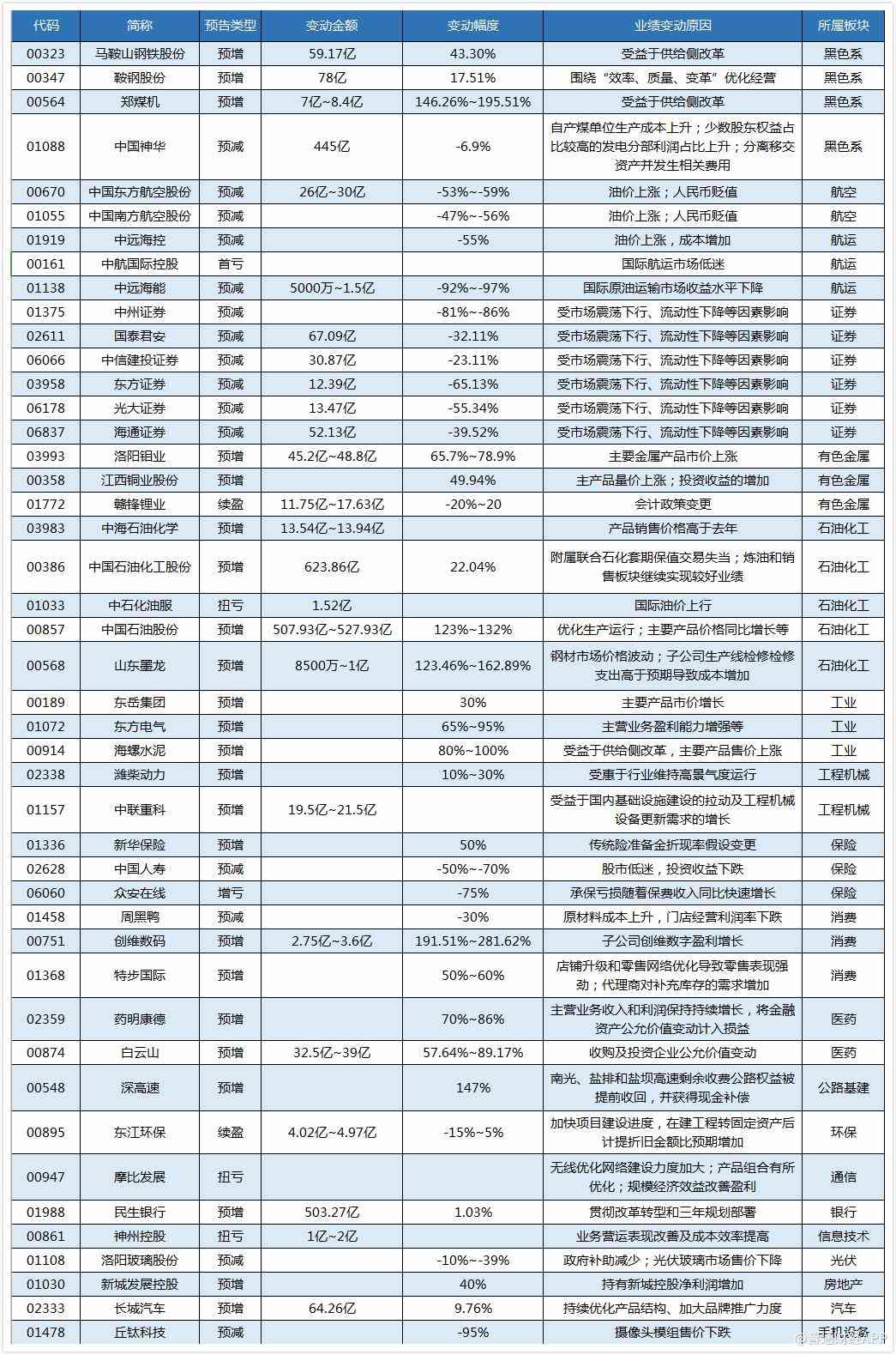 晋中市天气预报介绍