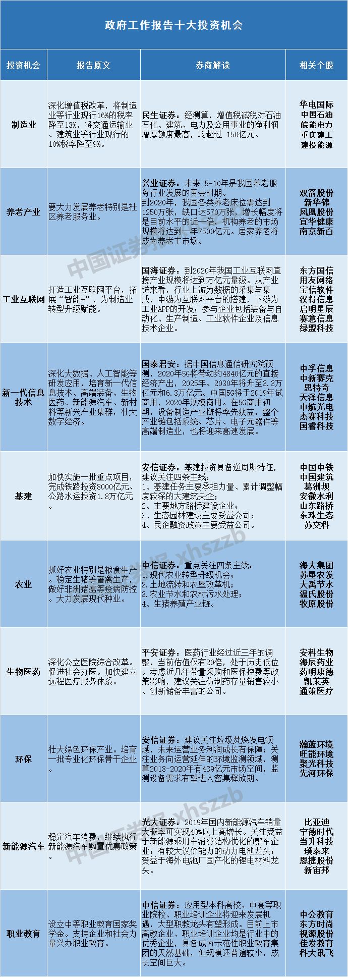 潍坊未来一周天气评测3