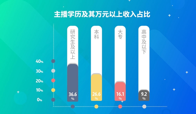 博野天气评测3