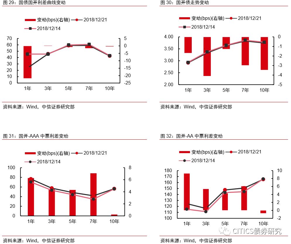 山东省潍坊市天气评测1