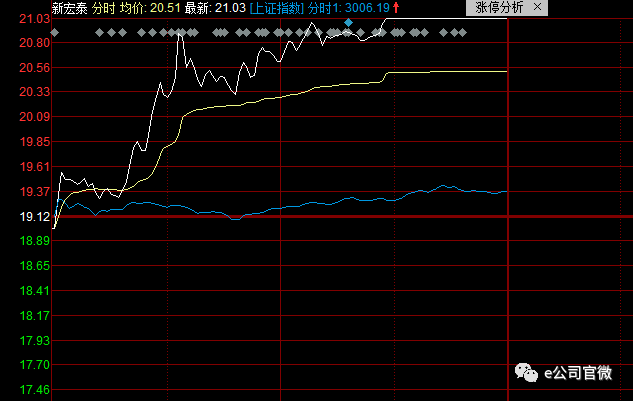 鱼台天气2345介绍