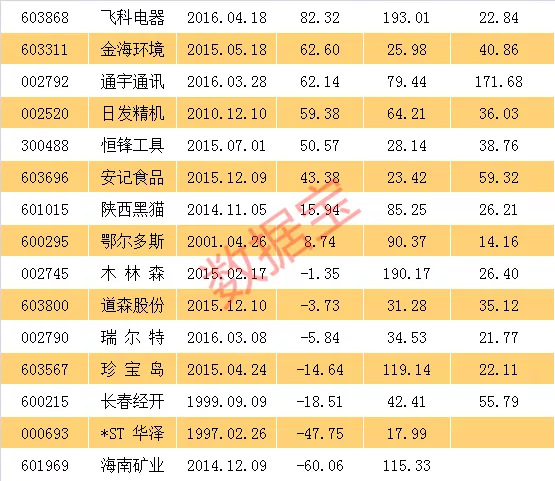 广南天气预报评测1