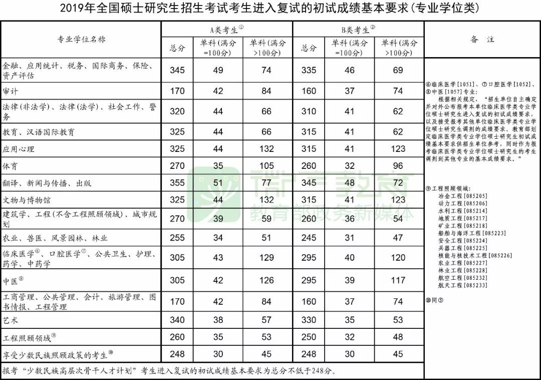 南京市天气预报评测2