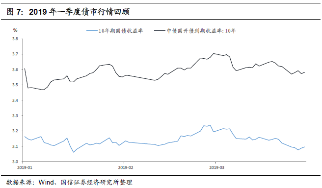 兴义天气评测1