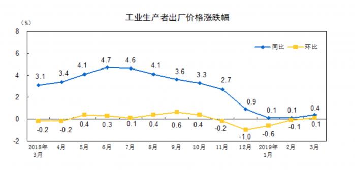 莫尔道嘎天气预报评测2