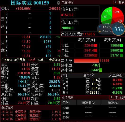 亚布力天气评测2