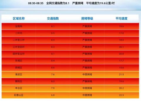 高陵天气评测3