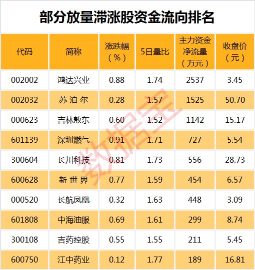 山东省菏泽市郓城县天气介绍