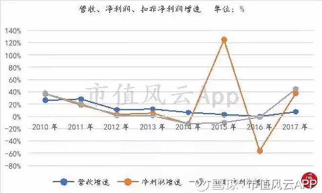 潜山天气2345评测1