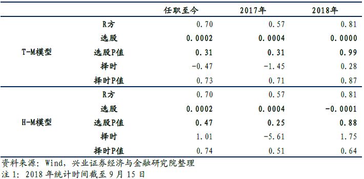 江苏省南京市天气评测1