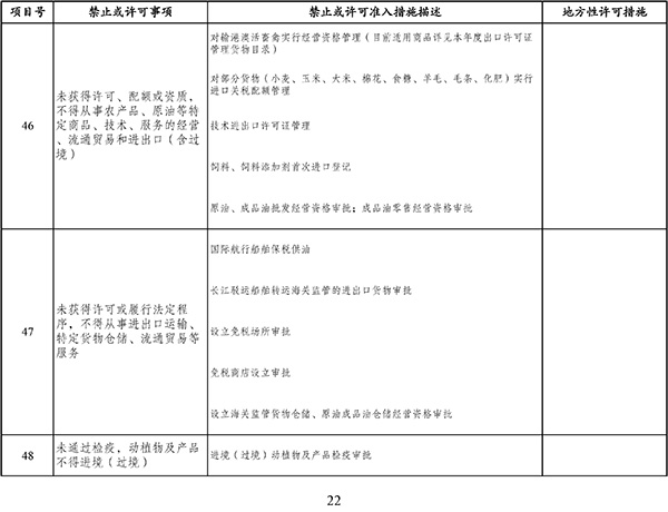 佛山天气预报一周 7天评测1