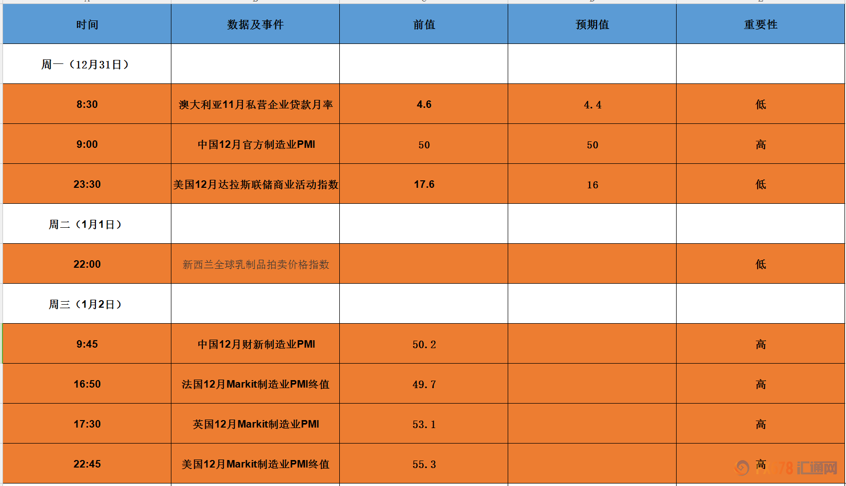 太仆寺旗天气预报评测2