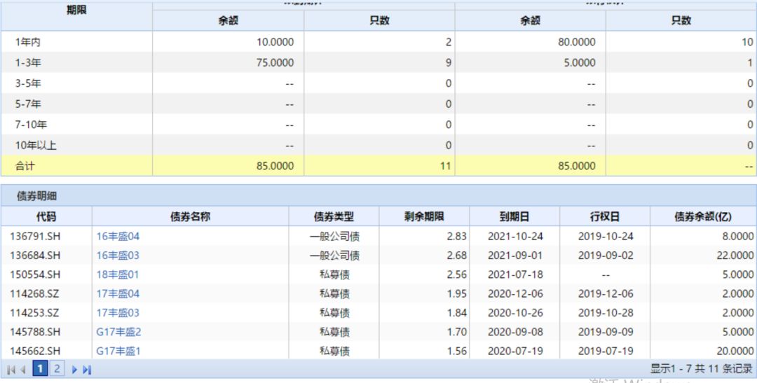 山东省济宁市金乡县天气评测2