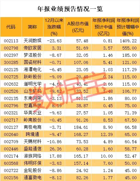 西宁市天气评测1