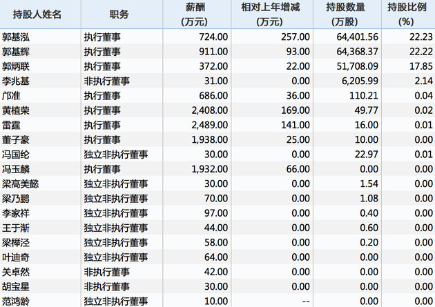 高安一周天气预报评测2