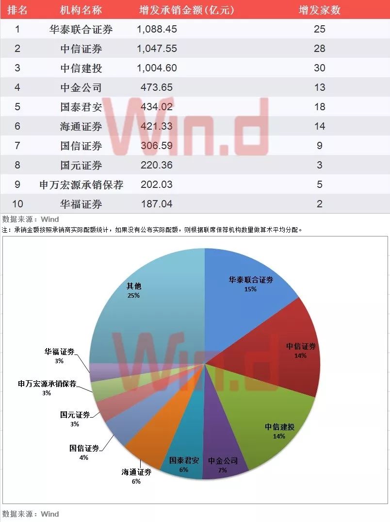 北京天气24小时实时评测3