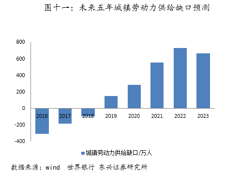 镇赉天气2345评测2