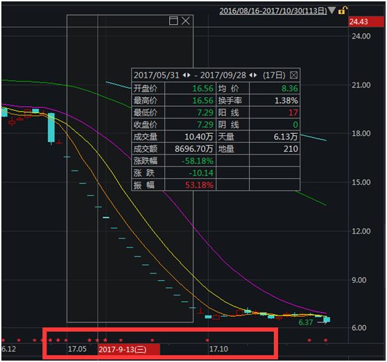 景德镇天气2345评测1