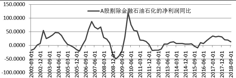 长海县天气预报评测1