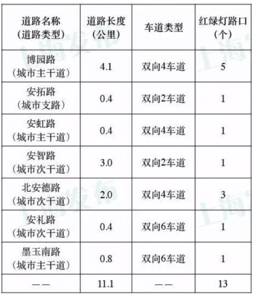 吉林市天气预报评测2