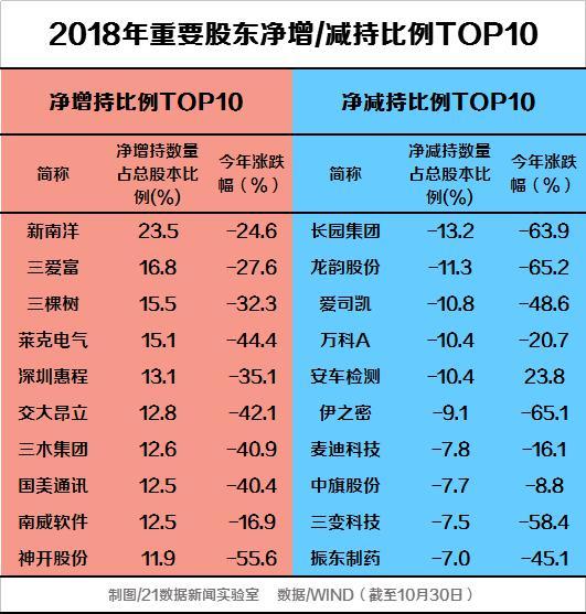 唐海天气预报评测2