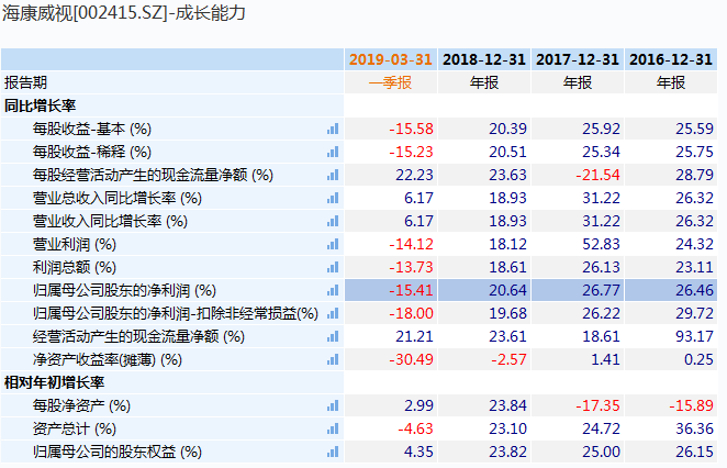 铜陵天气2345评测1