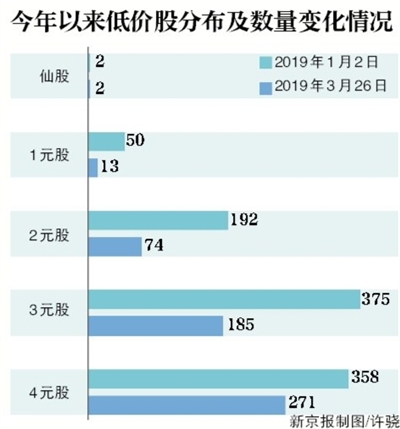 中国空气质量排名评测2