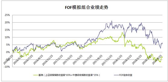 山东省菏泽市牡丹区天气评测3