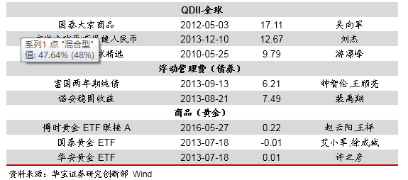 武汉天气预报一周评测2