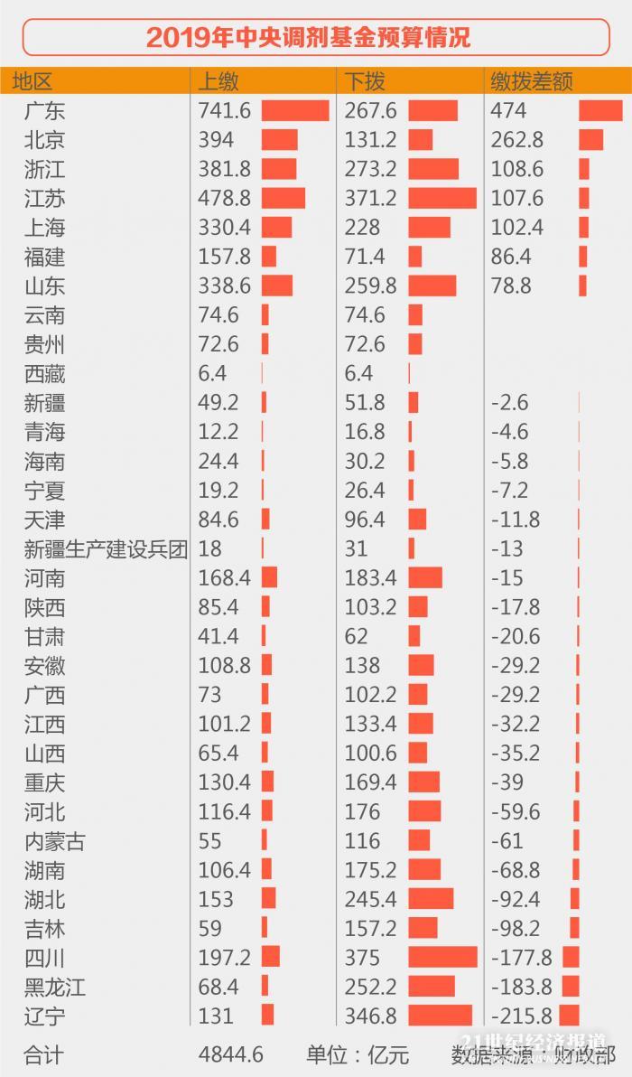 鲅鱼圈天气评测1