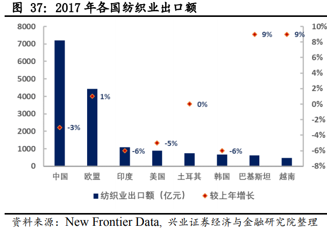 广东天气预报一周评测2