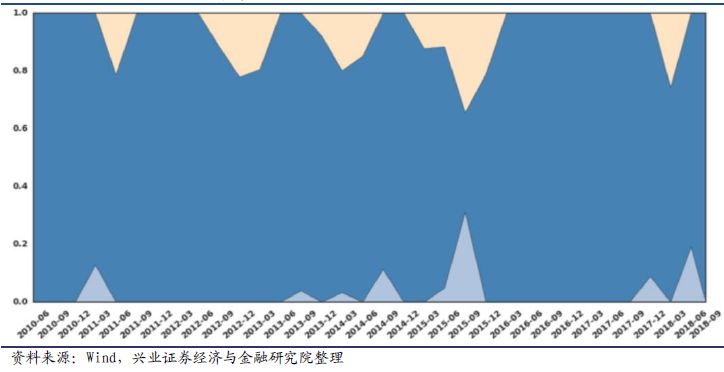 吉林抚松天气预报评测1