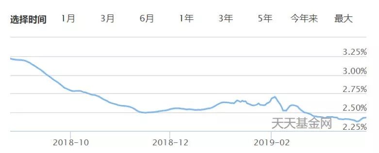 汕头天气预报查询评测1