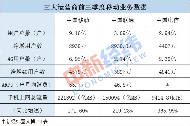 吉林市天气预报评测3