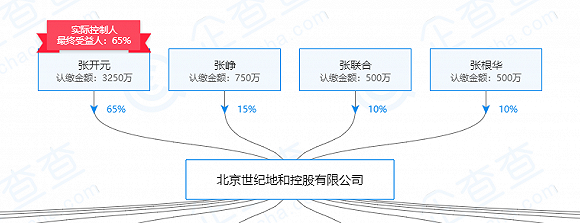 江苏省无锡市滨湖区天气评测2