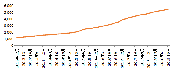 宜昌 天气评测3