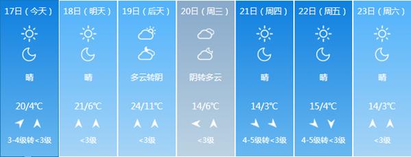 寿宁天气评测1