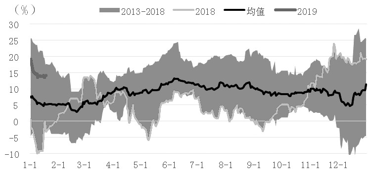 港门介绍