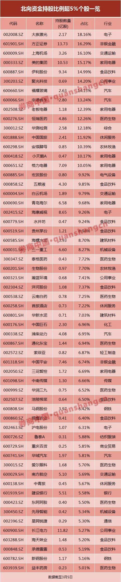 广州番禺天气介绍