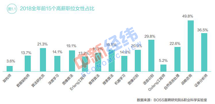 镇赉天气评测3