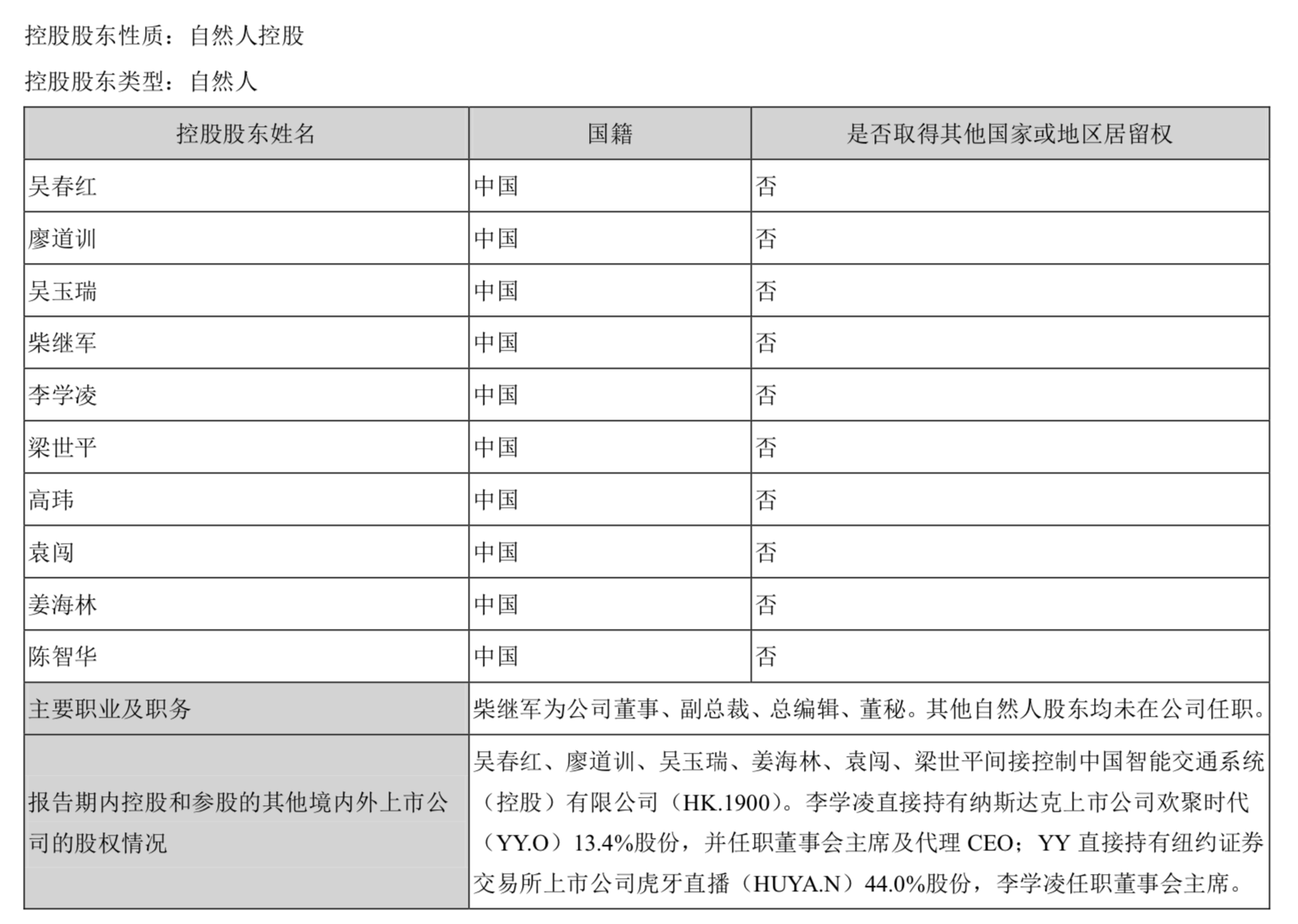 甘肃兰州空气质量评测2