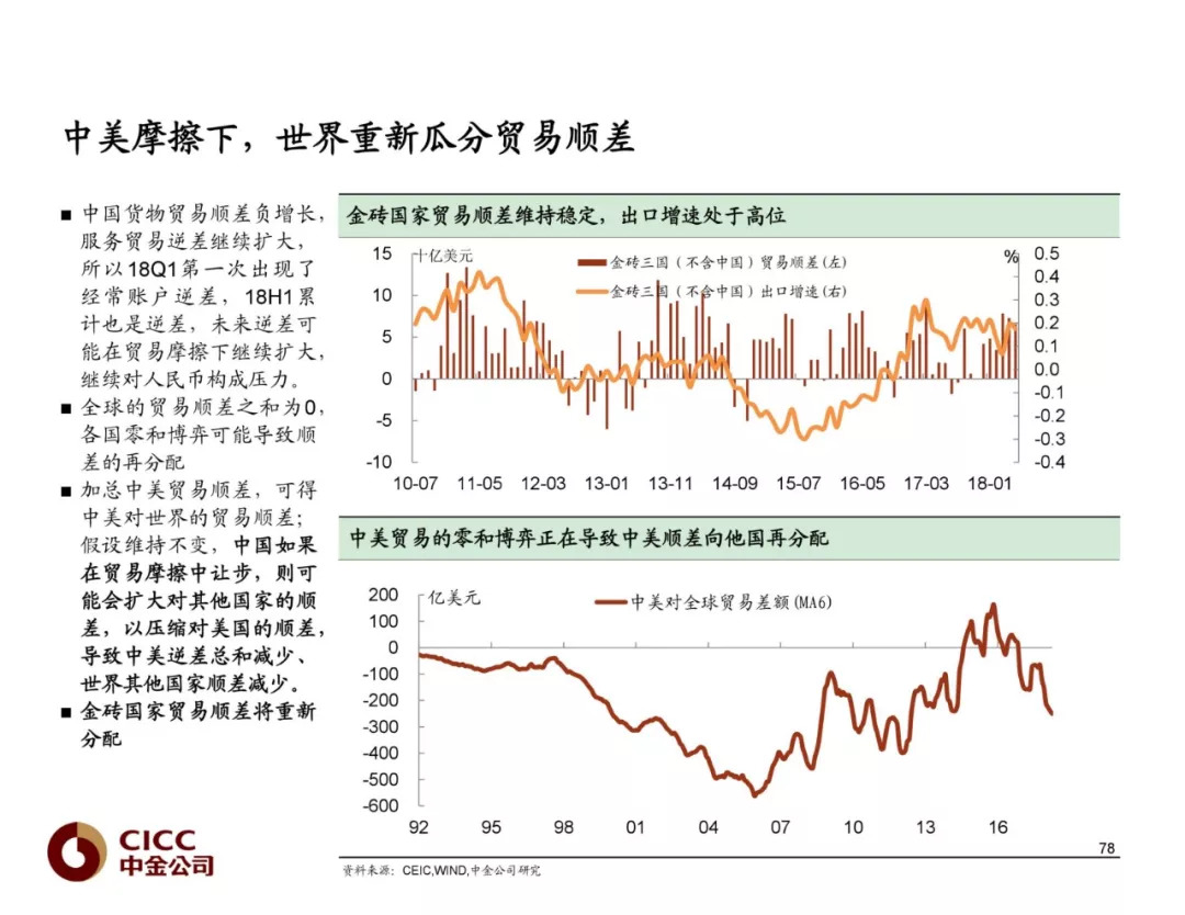 空气质量指数评测2