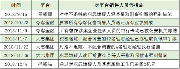 霍州天气介绍