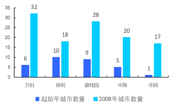 北京市房山区天气评测3