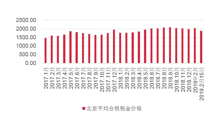 晋中市天气预报评测1