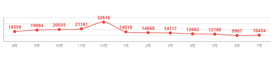 淮安天气2345评测1