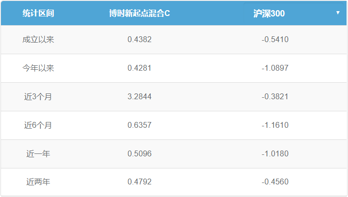 河北省石家庄市裕华区天气评测1